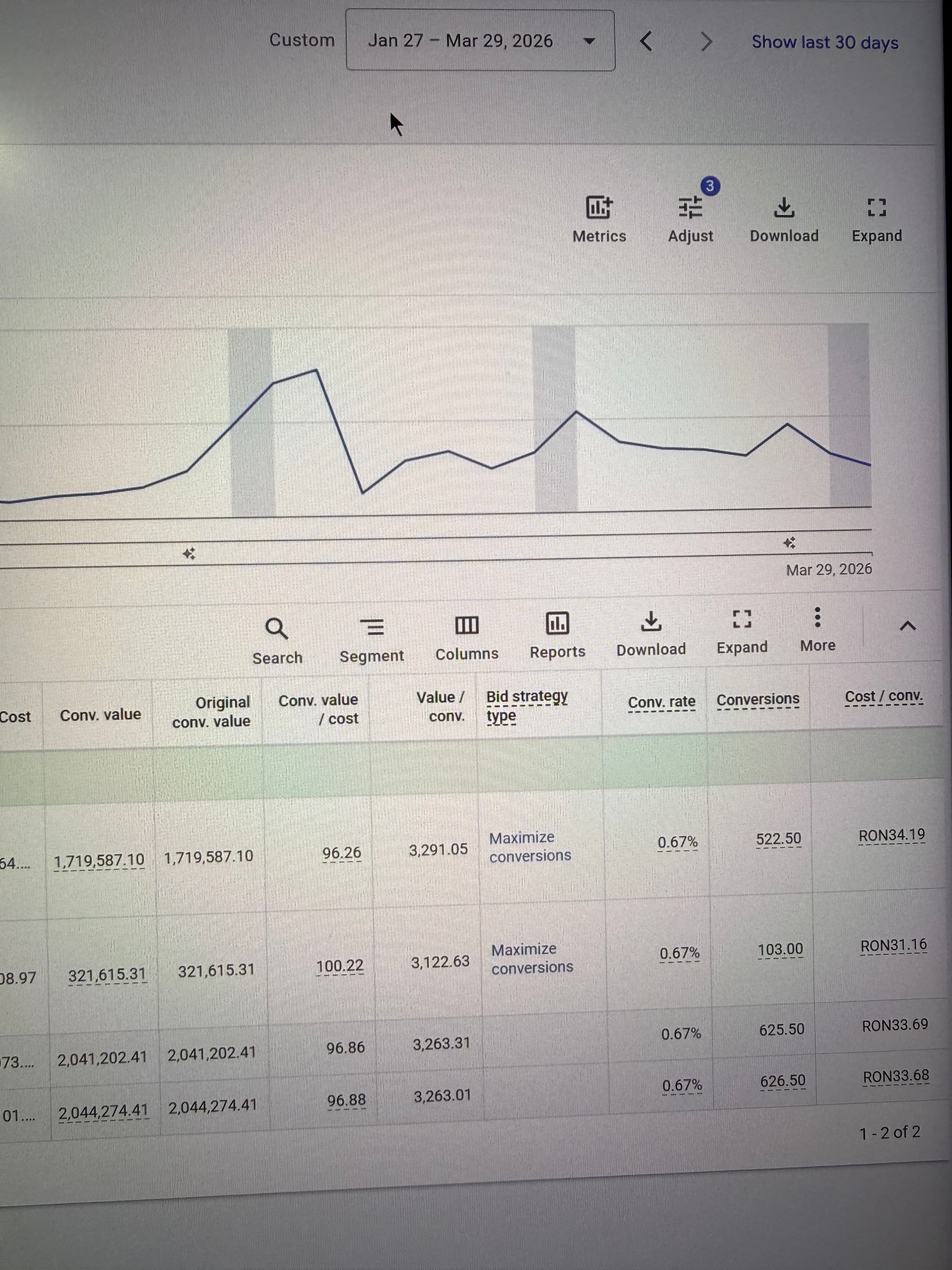 Google Ads, 60 de zile, magazin trotinete electrice Sibiu