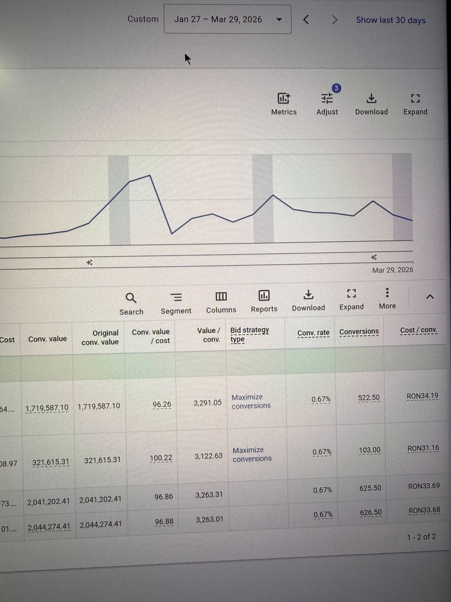 Google Ads, 60 de zile, magazin trotinete electrice Sibiu