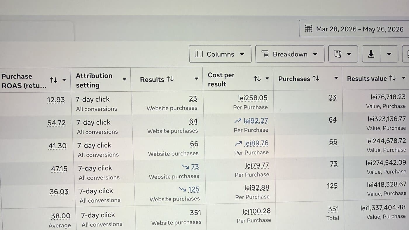 Meta Ads Manager, 60 de zile, magazin online e-commerce